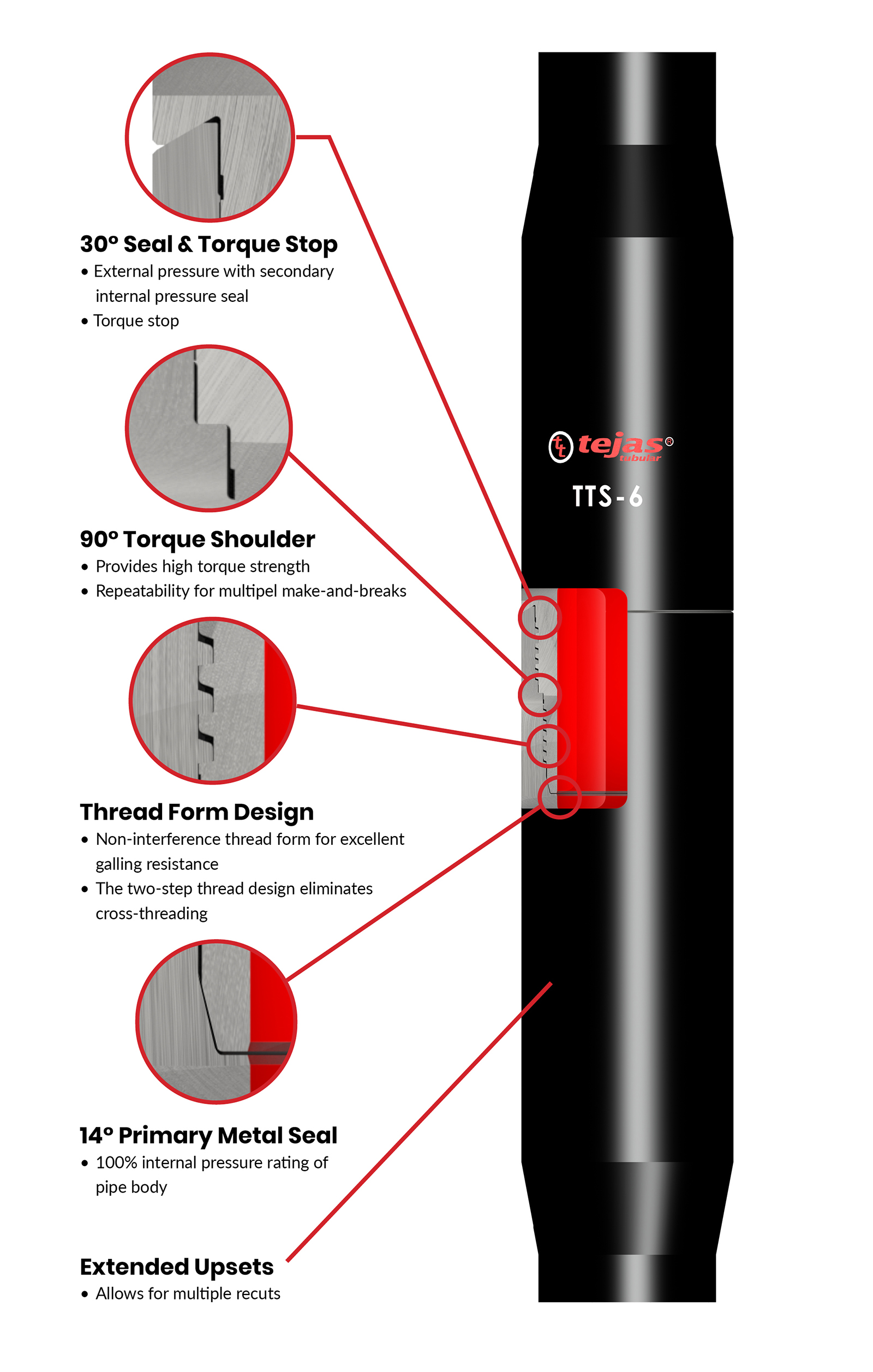 Spearhead Premium Tubing